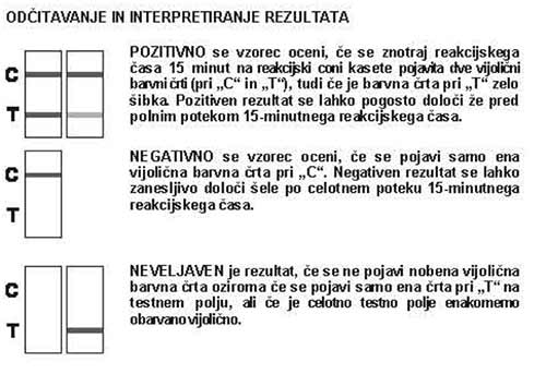 Geratherm Chlamydia check test