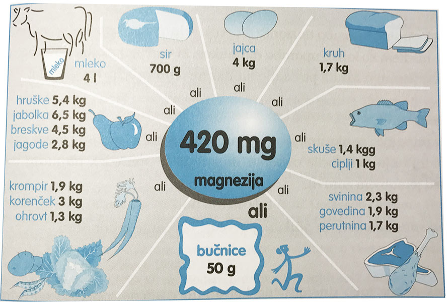 magnezij_potreba